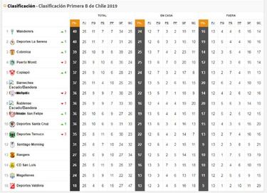 Barnechea y Rangers cerraron la fecha con emotivo empate