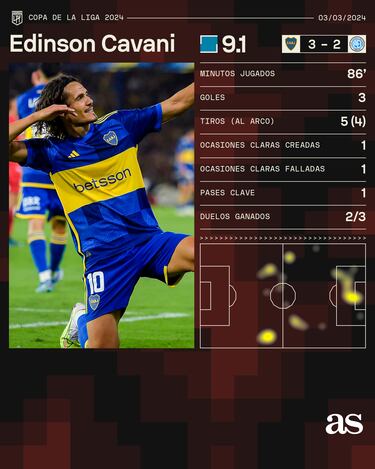 Cavani resurge con furia