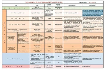 El cuadro explica la casuística para cada tipo de persona.