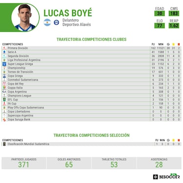La doble esperanza de Boyé