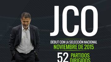 El Tri se quedó sin técnico ante la negativa del estratega para continuar en el banquillo. Aquí te presentamos este gráfico con sus números.