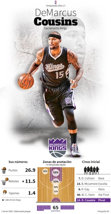 Muchas dudas por fuera... y DeMarcus Cousins por dentro