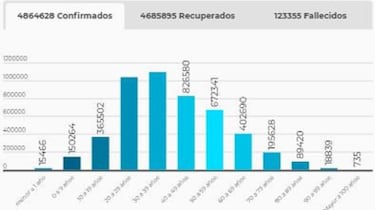 Mapa de casos y muertes por coronavirus por departamentos en Colombia: hoy, 15 de agosto