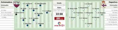 El Extremadura se reta ante un Deportivo reforzado
