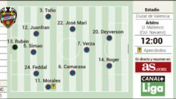 Lucas Alcaraz vs David Moyes: duelo de banquillos calientes