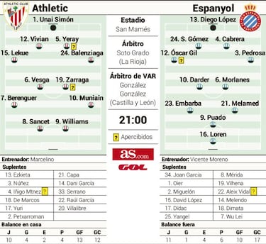 Tanta Copa nubla la Liga en la fiesta continua de San Mamés
