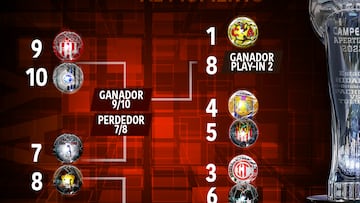 Así es el orden de los partidos del Play In de la Liga MX.