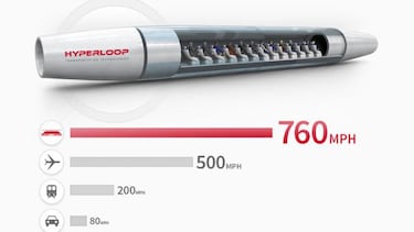 Ya está en marcha el primer circuito de pruebas de Hyperloop