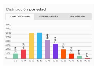 Mapa de casos y muertes por coronavirus por departamentos en Colombia: hoy, 18 de junio
