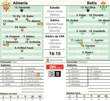 El Betis busca parte del crédito perdido en el fortín de Rubi