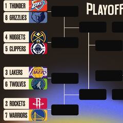 Así quedan los playoffs de la NBA: equipos clasificados en el Oeste y el Este, calendario y horarios