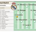 Alineación posible del Real Madrid contra el Mallorca en la Supercopa de España