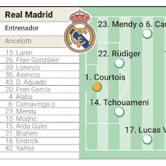 Alineación posible del Real Madrid contra el Mallorca en la Supercopa de España