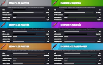 fortnite capitulo 4 temporada 3 tierras salvajes armas nuevas