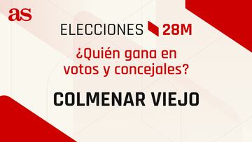 Resultados Colmenar Viejo 28M: ¿quién gana las elecciones municipales? | Votos y concejales por partido