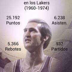 El dribling de Jerry West inspiró el logotipo más famoso del deporte
