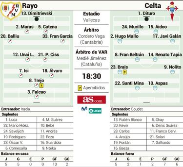 Vallecas, todo un fortín europeo