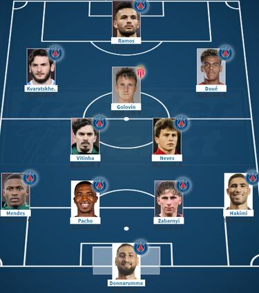 LaLiga destrona a la Premier en la ‘pizarra de oro’