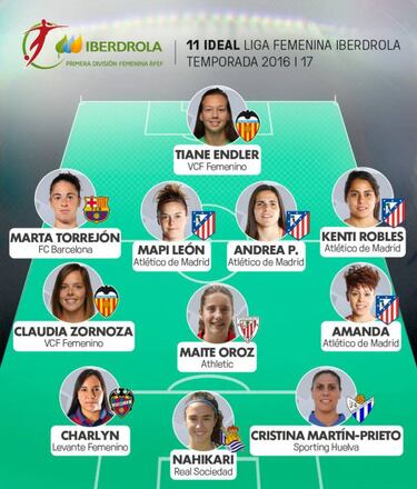 Charlyn Corral y Kenti Robles, en el XI ideal de la Liga Española