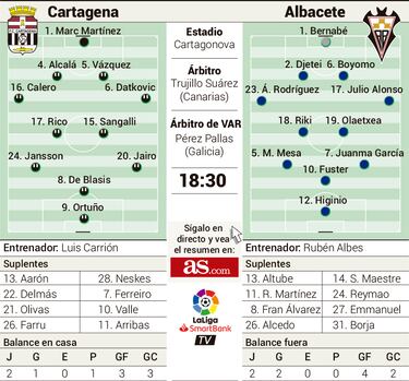 Los de Carrión, a parar al líder