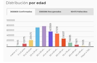 Mapa de casos y muertes por coronavirus por departamentos en Colombia: hoy, 9 de junio
