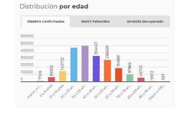 Mapa de casos y muertes por coronavirus por departamentos en Colombia: hoy, 10 de febrero