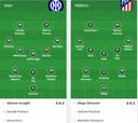 Alineaciones del Inter-Atlético