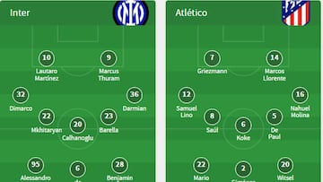 Alineaciones del Inter-Atlético