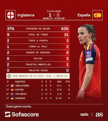 Alexia e Irene alzan la voz