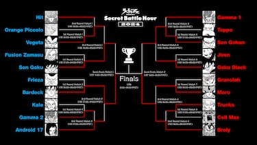 ‘Dragon Ball’ Fans Choose the Strongest Warrior of the Series in a Global Tournament