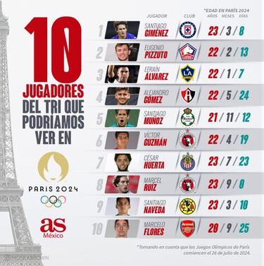 París 2024: 10 jugadores que podríamos ver con el Tricolor