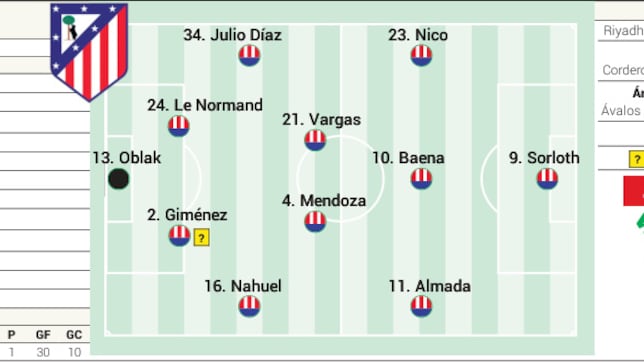Posible once del Atlético ante la Real Sociedad hoy en LaLiga EA Sports