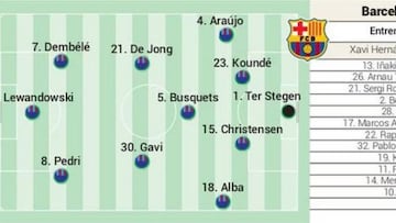 Alineación posible del Barcelona contra el Real Madrid hoy en la final de la Supercopa de España