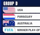 Antecedentes de Estados Unidos contra sus rivales en el Mundial 2026: Australia, Paraguay...