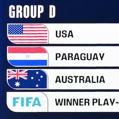 Time to worry? The USA’s record against their World Cup 2026 group opponents