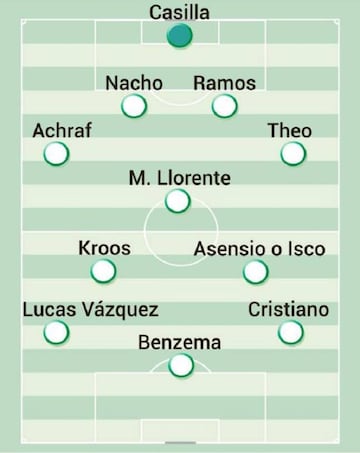 Potential Real Madrid starting XI for Getafe.