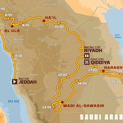 Rally Dakar 2020: etapas y recorrido en Arabia Saudí