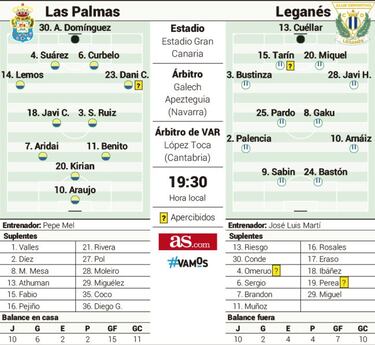 Las Palmas puede sentenciar esta tarde a José Luis Martí
