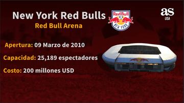 Los estadios de la MLS