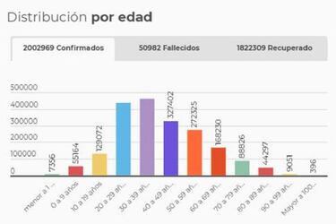 Mapa de casos y muertes por coronavirus por departamentos en Colombia: hoy, 24 de enero
