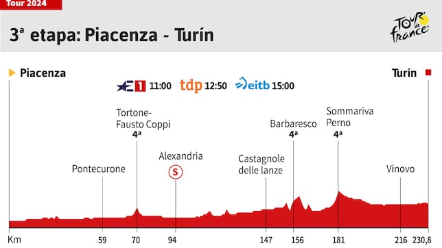 Tour de Francia 2024 hoy, etapa 3: horario, perfil y recorrido