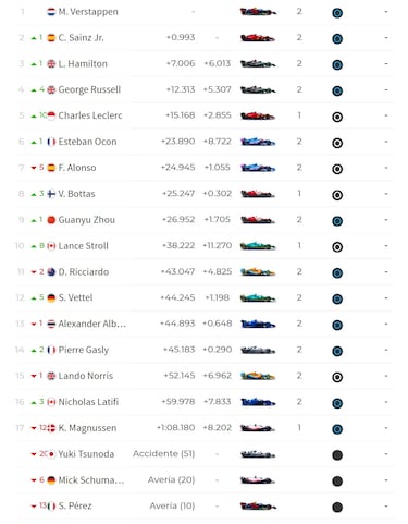 Resultados F1: clasificaci¨®n del GP de Canad¨¢ y Mundial