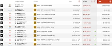 Sainz es el ¨²nico superviviente