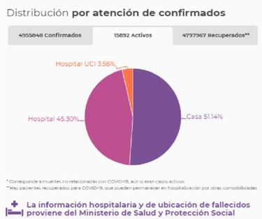 Mapa de casos y muertes por coronavirus por departamentos en Colombia: hoy, 30 de septiembre