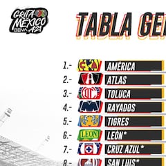 Tabla general de la Liga MX: Apertura 2021, Jornada 13