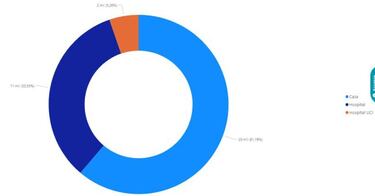 Mapa de casos y muertes por coronavirus por departamentos en Colombia: hoy, 15 de marzo