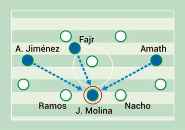 El revuelo de Lucas ante el orden del Getafe
