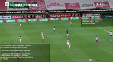 Cinco claves del triunfo del América ante Chivas