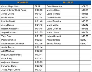 Carlos Mayo, Tariku Novales y Majida Maayouf vuelven a su ‘jardín’ 