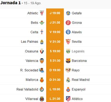 Alineaciones posibles de la jornada 1 en Primera Divisi¨®n: todos los onces de LaLiga